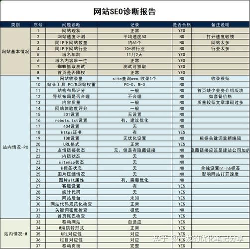 SEO优化诊断，提升网站排名的关键策略