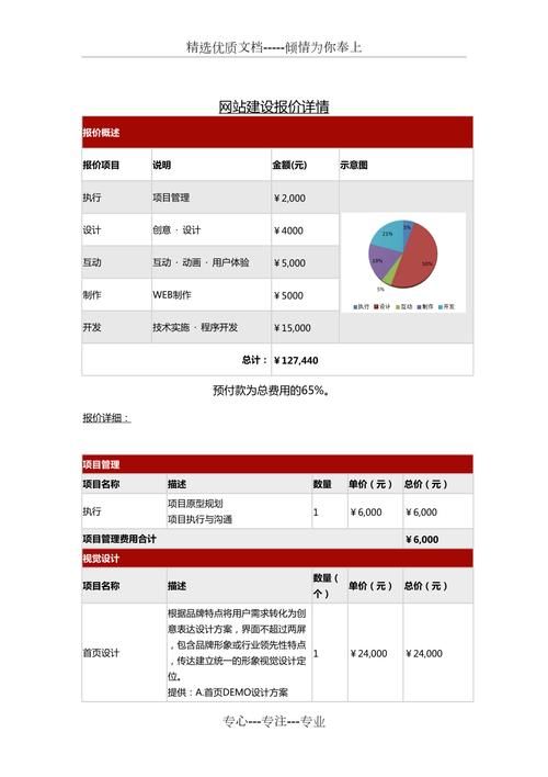 品牌网站建设报价，打造优质网站，让您的品牌脱颖而出！