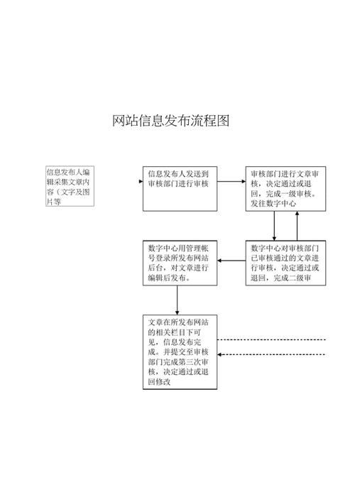 个人网站建设指南