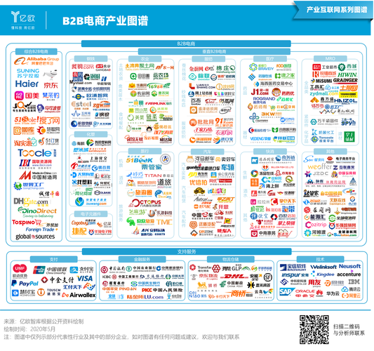 B2B跨境电商平台，引领国际贸易新时代的八大平台