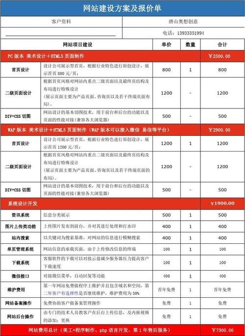 江苏网站建设价格分析