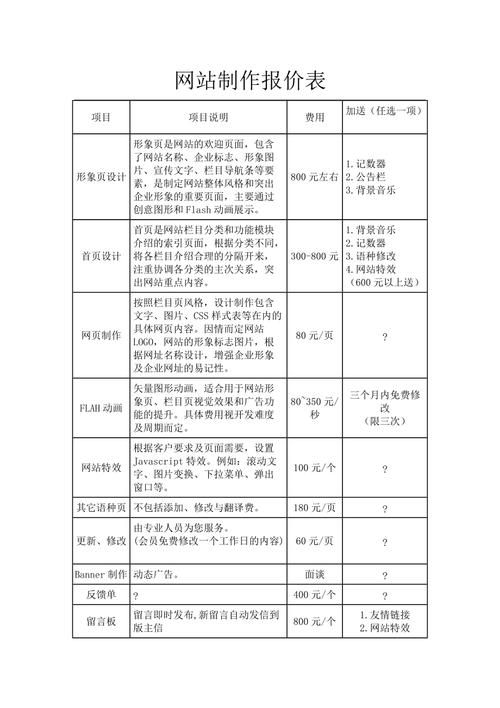 郑州网站制作费用