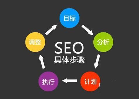 小辉SEO，搜索引擎优化指南