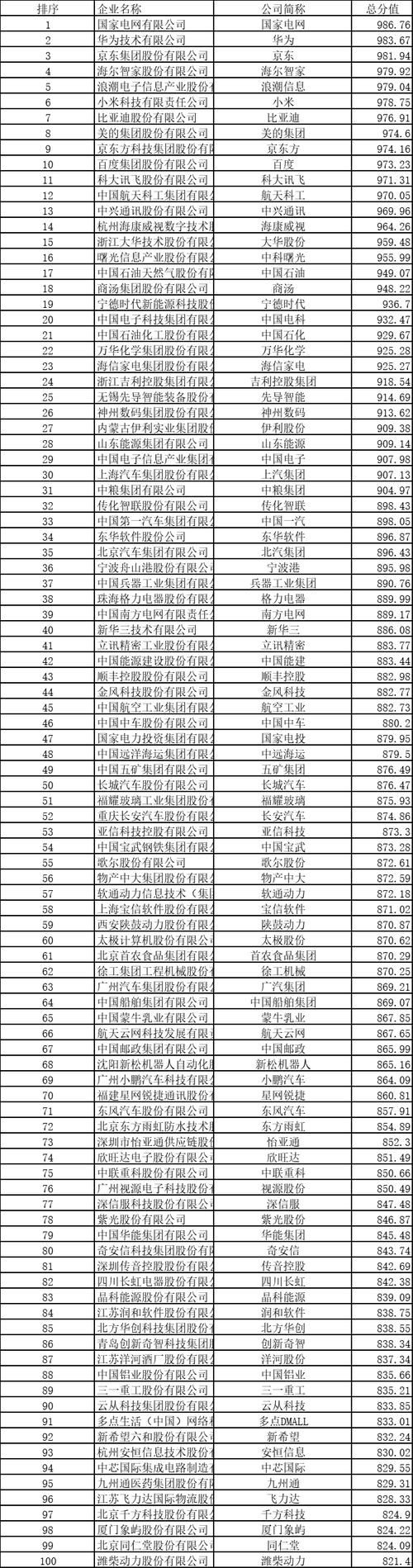 新型实体企业100强，重塑产业格局的领军力量