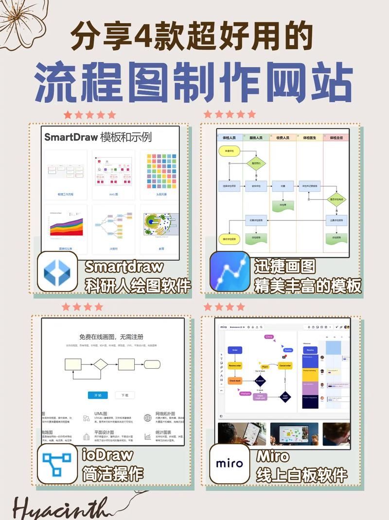 制作软件需要掌握的技能和知识