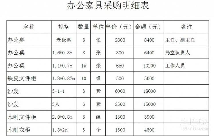 网站建设预算费用解析