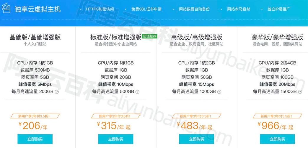 全方位解析阿里云建站费用