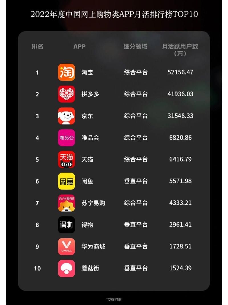 中国十大购物网站排名榜单