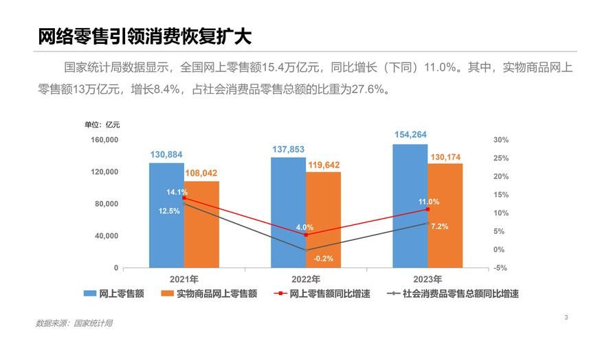 2023年网络销售平台排名前十榜单