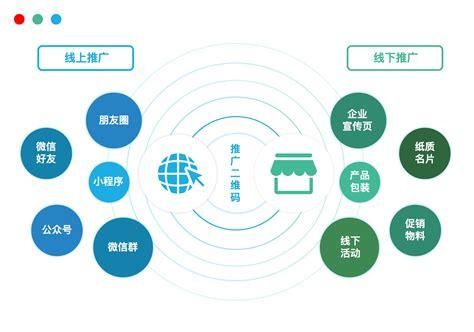 100种线下推广方式，构建全方位推广网络