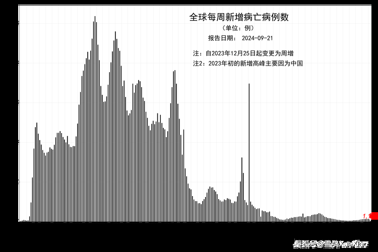 世界疫情最新数据概览