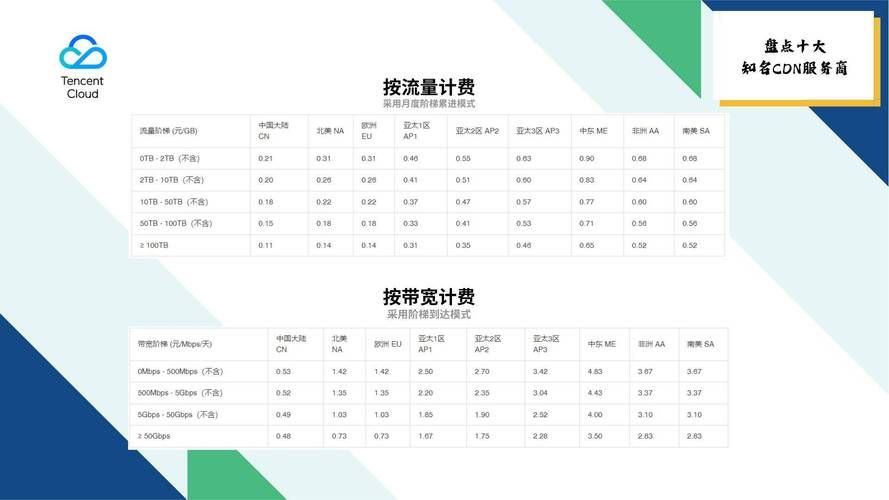 360网站建设价格，全面了解网站建设的费用