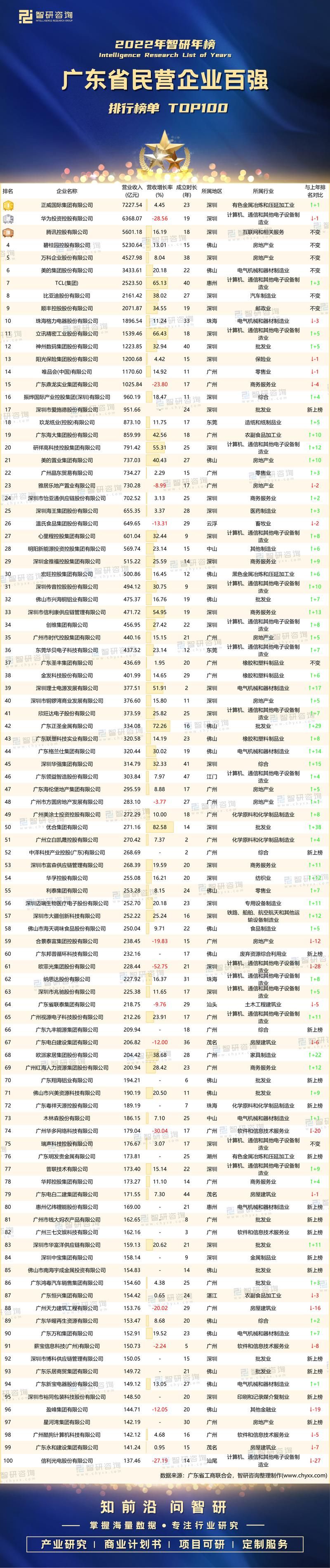 广州网站公司排名，打造专业团队，创造优质体验