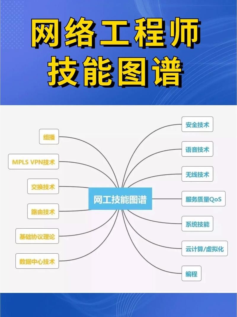 网络工程师的职责与角色