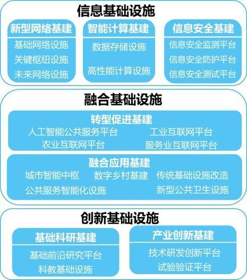 现代化基础设施体系，实现可持续发展的基石