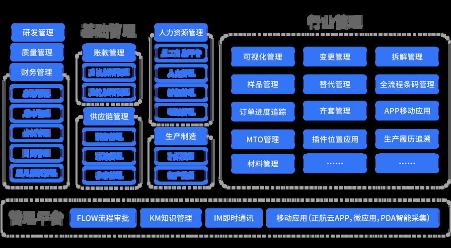 公司企业管理系统的应用与优化