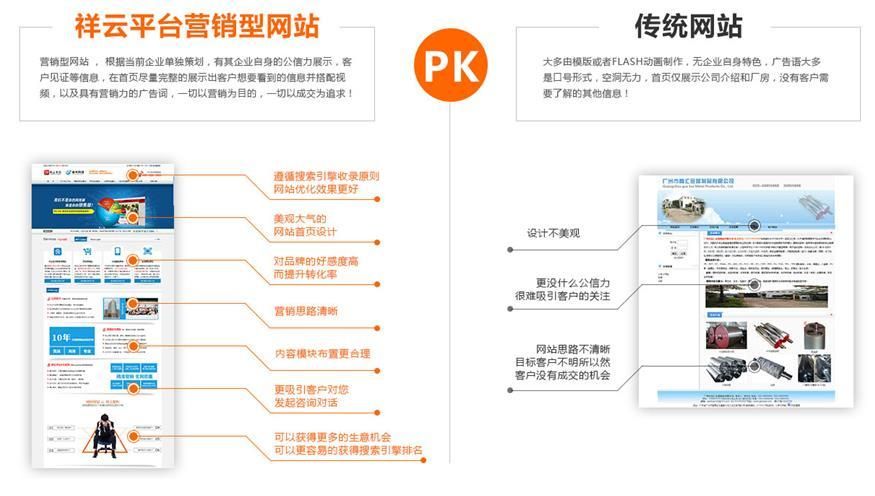 营销型网站制作，助力企业数字化转型