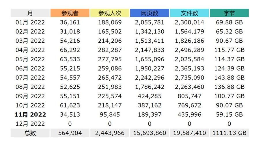 网站流量统计，提升性能的关键指标