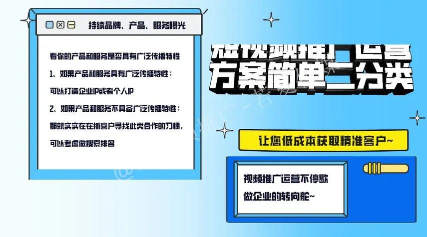 兰州网络推广技术的探索与实践