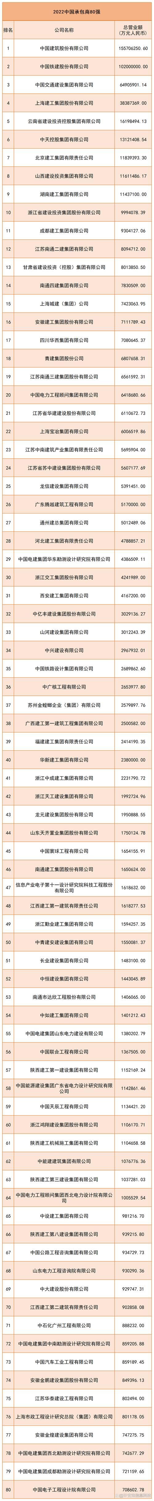 全球建筑设计公司排名前十强